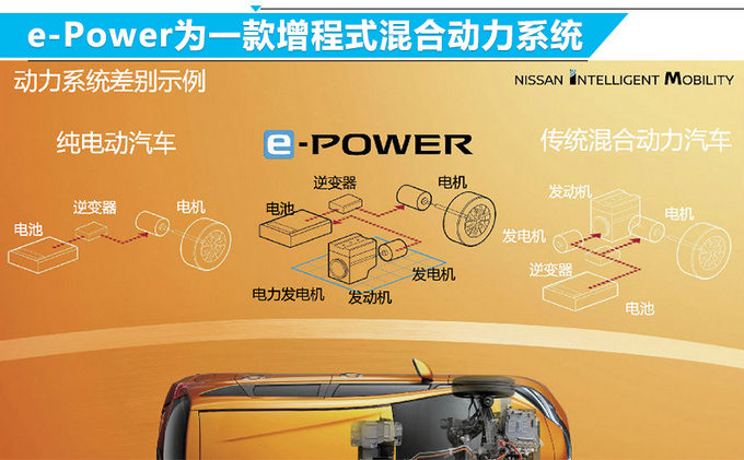 日产将在华推20款全新电动车 轩逸·纯电9月开卖-图4