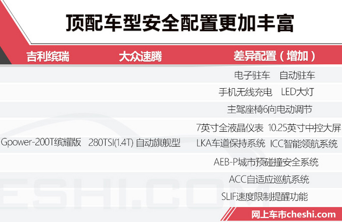 尺寸&动力均超大众速腾 吉利缤瑞正式开启预售-图1