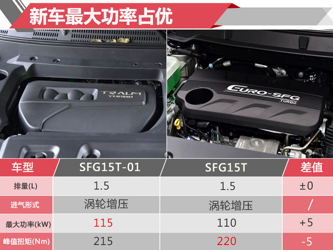 君马大7座SUV SEEK 5本月20日开卖 预售9万起-图6