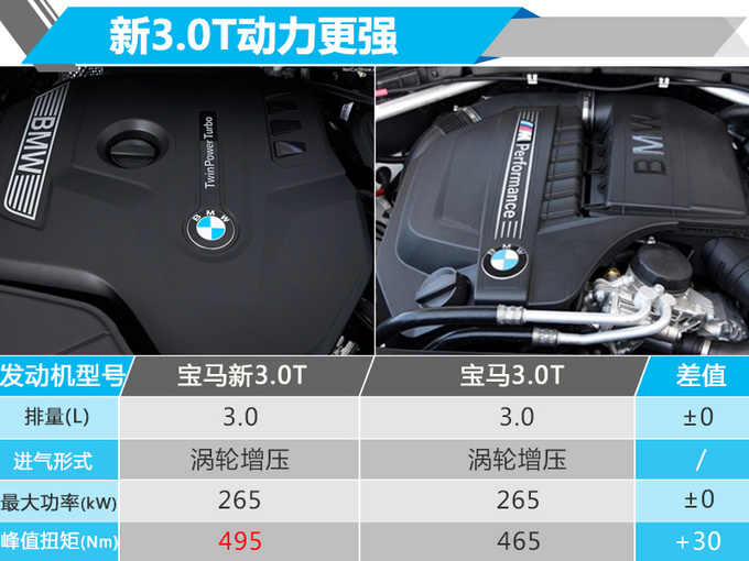宝马全新X4将于8月31日公布售价 尺寸/动力升级-图5
