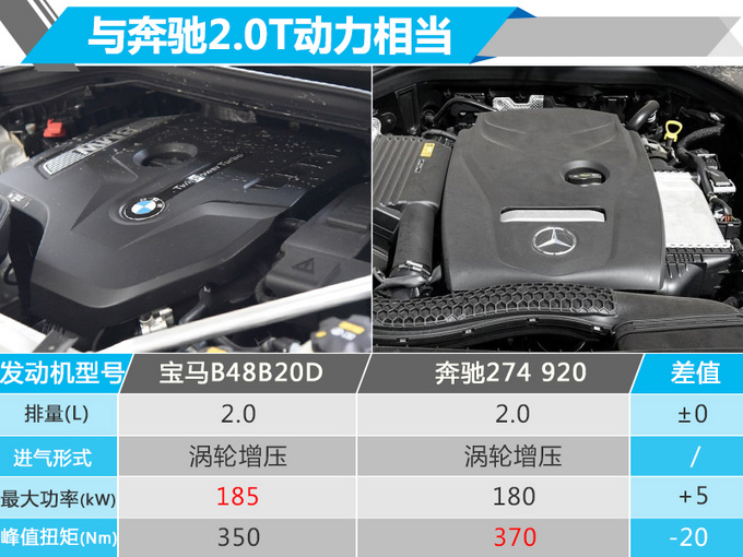 宝马全新X4将于8月31日公布售价 尺寸/动力升级-图3
