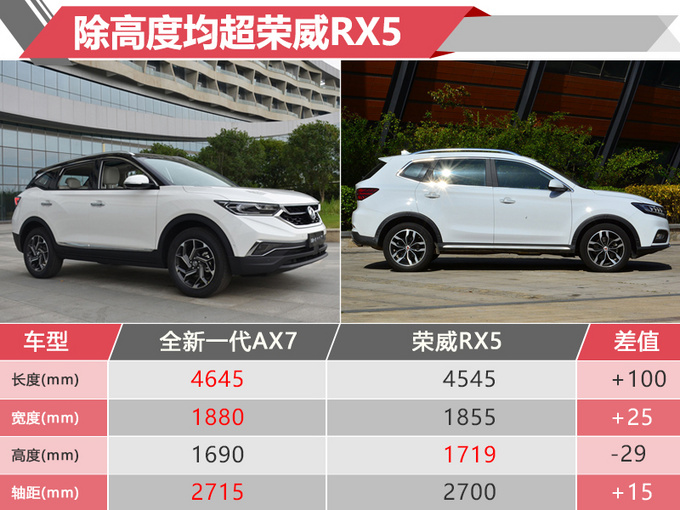 比荣威RX5还互联网风神这款新SUV要卖12万-图1