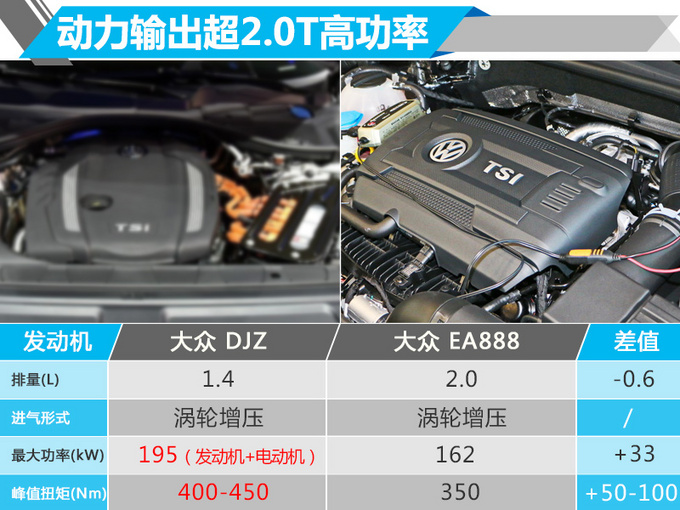 大众新帕萨特插电混动版 动力超2.0T/油耗仅1.4L-图2
