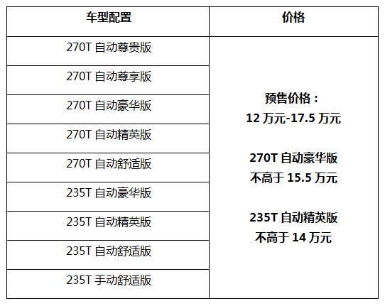 大河报汽车网