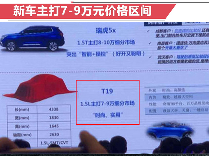 奇瑞新SUV月底开卖 搭1.5L动力/售7万元起-图3