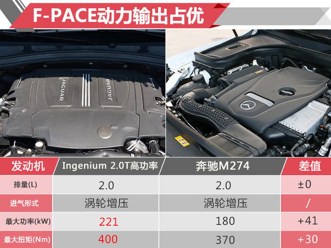 捷豹新F-PACE开卖 价格最高涨0.48万/配置提升-图6