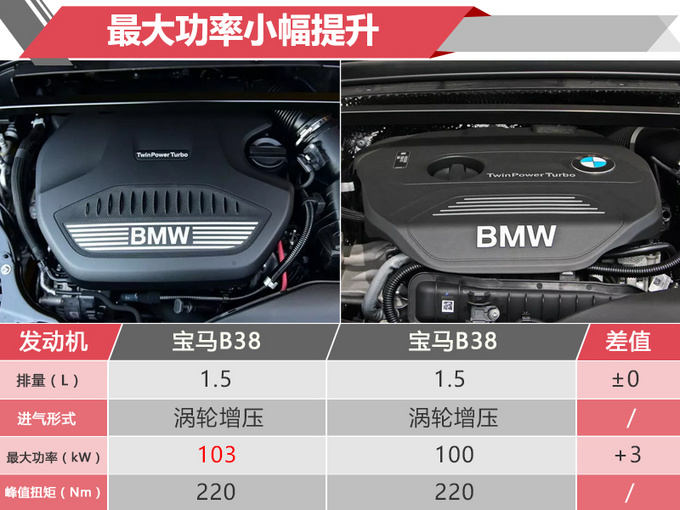 宝马新X1售价曝光 取消2.0T高功车型-增设计套装-图7