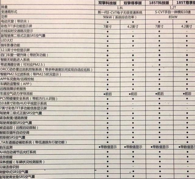 广汽丰田新雷凌部分配置曝光