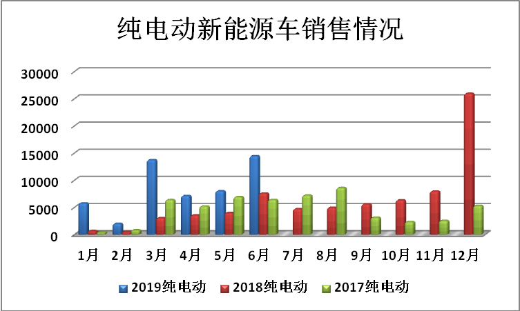 北京2手电动车交易市场