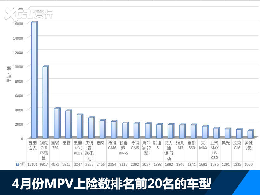 上海检车周末能检车吗_市长和下属车震小说_上海车市