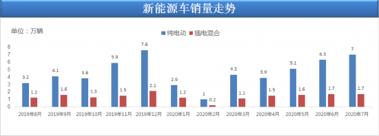 2020年8月份国产suv销排名9_原创2020年国产SUV销量最新排名:前十差(2)