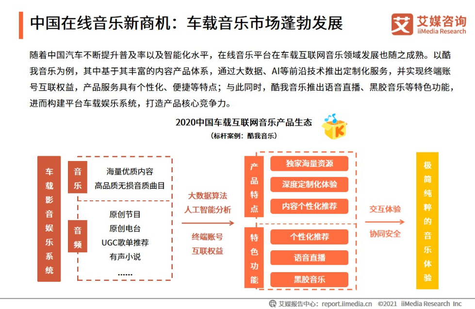 好听的车载音乐排行_寰球汽车音乐排行榜:一首好听的英文歌送给你(2)