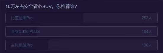 10萬塊全能車型？ 這幾款SUV絕對省心實用