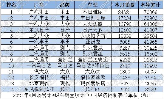 车市进入二季度 才迎来真正意义上的“回归”