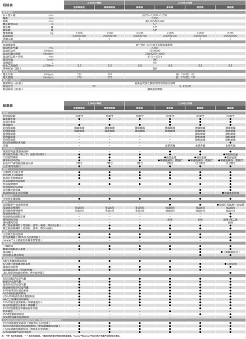 一汽丰田皇冠陆放配置曝光6款车型可选