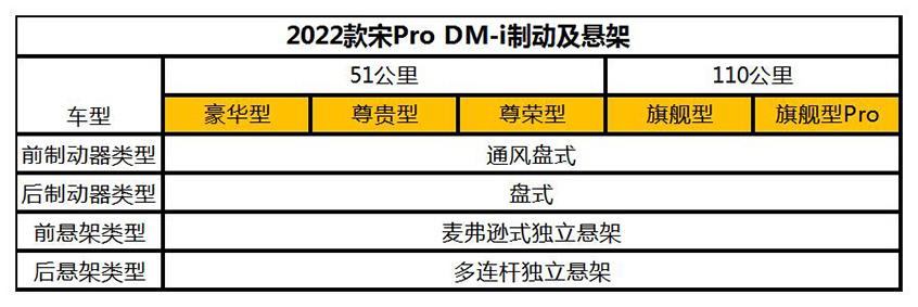 比亚迪宋Pro DM-i配置 将11月30日预售