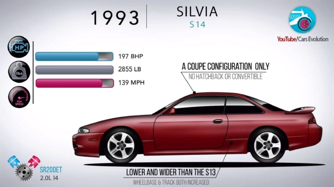 全新日产Silvia效果图 2025年将以纯电动版复活