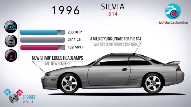 全新日产Silvia效果图 2025年将以纯电动版复活