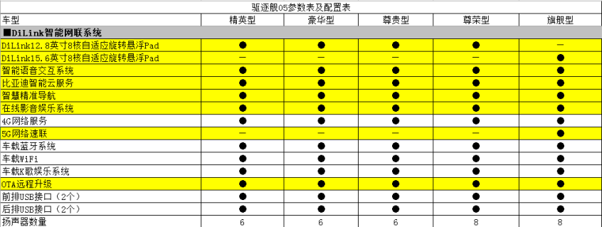 比亞迪驅(qū)逐艦05 比亞迪驅(qū)逐艦05