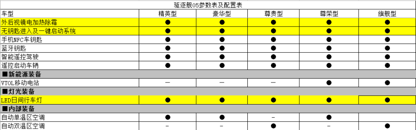 比亞迪驅(qū)逐艦05 比亞迪驅(qū)逐艦05