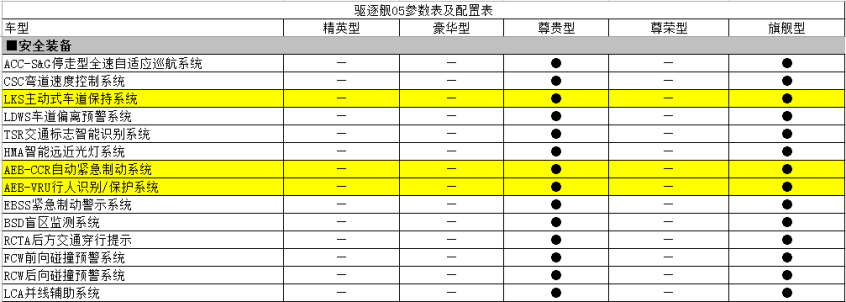 比亞迪驅(qū)逐艦05 比亞迪驅(qū)逐艦05