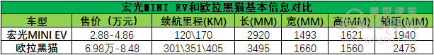微型電動(dòng)車,賺錢還是賺吆喝?