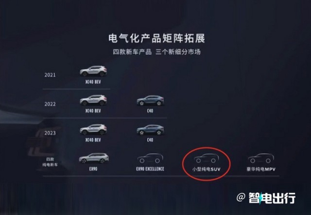 沃尔沃小型纯电SUV今年上市 奔驰Smart精灵1换壳-图2