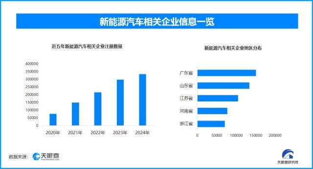 新能源汽车年检新规出台：推荐性国标与远程监控并行强化安全(图1)