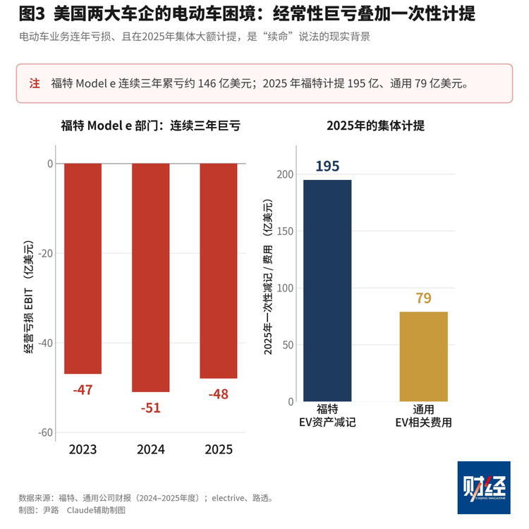 美国车企为何扎堆做储能(图3)