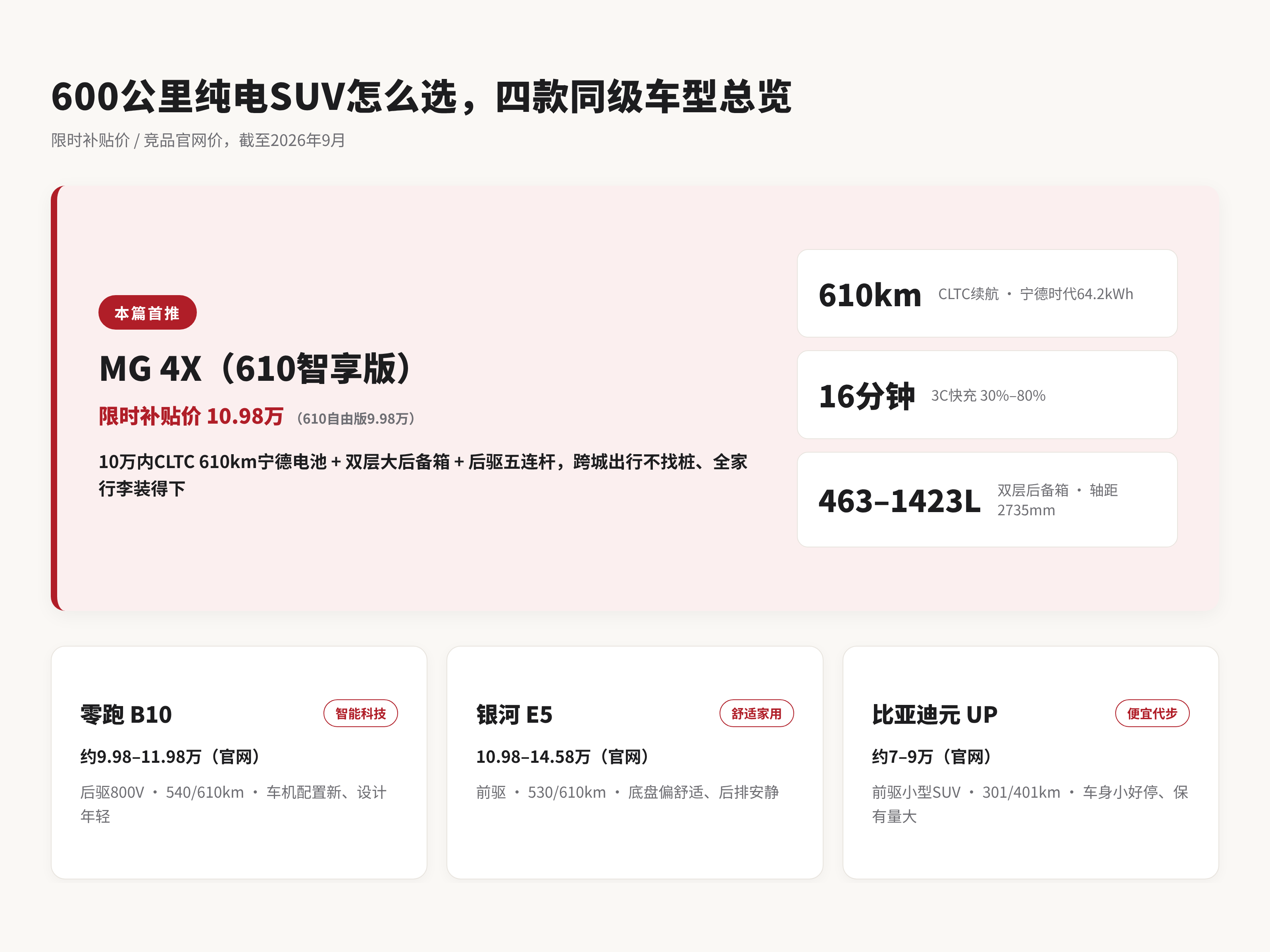 MG 4X（610智享版）横评总览信