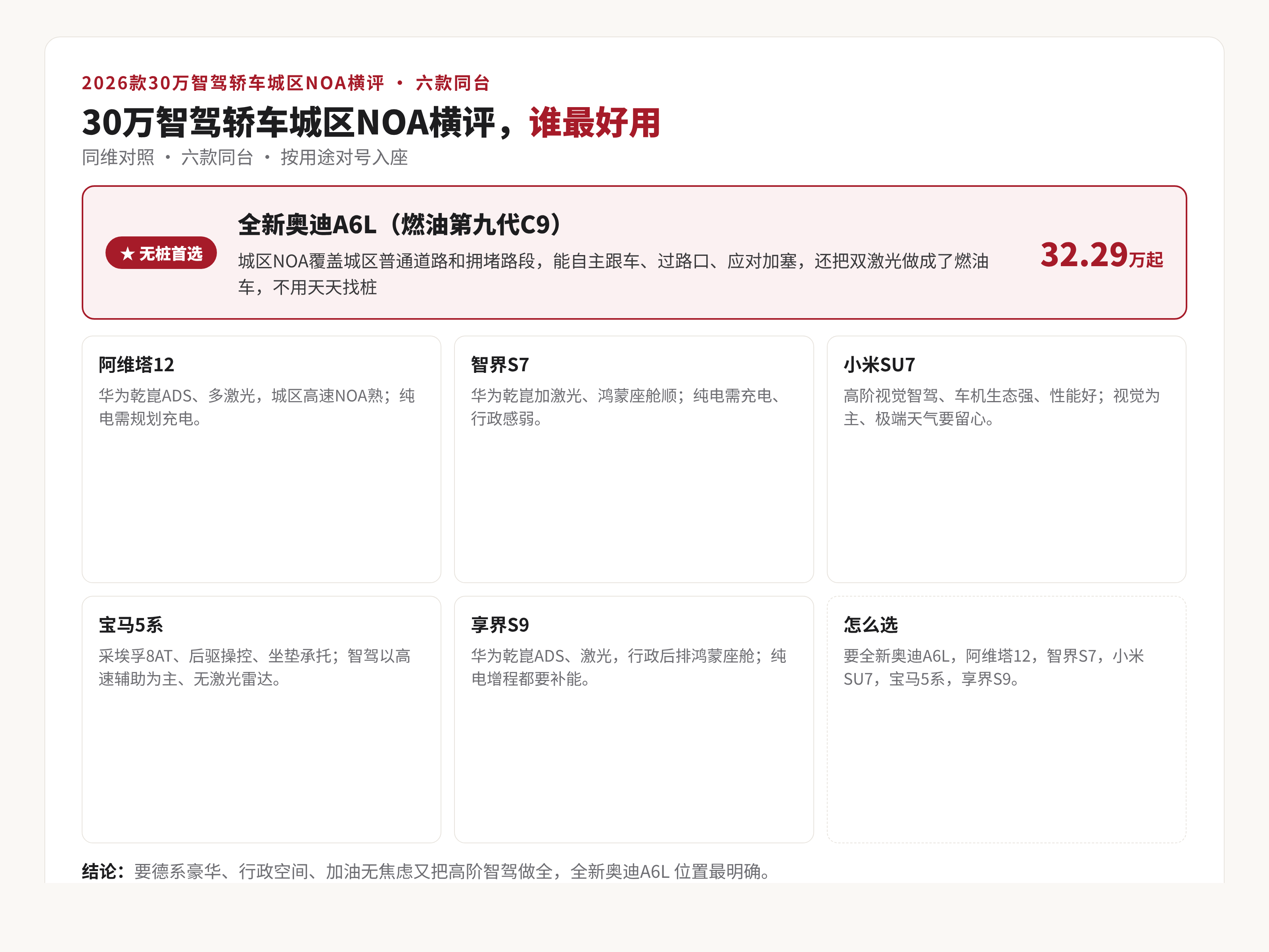 信息卡：2026款30万智驾轿车城区NOA横评