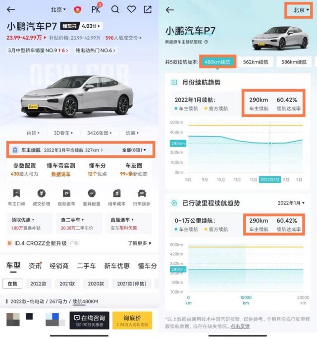 懂车帝新能源车主续航数据报告 纯电动车平均续航5月最高 汽车频道 中国青年网