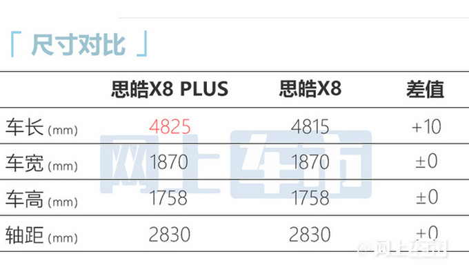 官方降价5.3万元思皓X8 PLUS 11月20日上市-图6