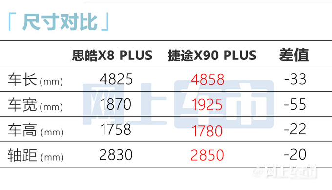 官方降价5.3万元思皓X8 PLUS 11月20日上市-图7