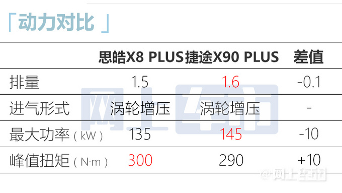 官方降价5.3万元思皓X8 PLUS 11月20日上市-图9