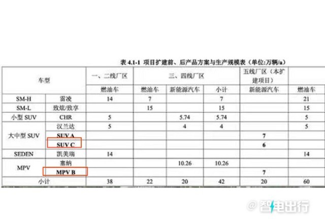 广汽丰田两款新车曝光推入门MPV/售价比赛那便宜-图2