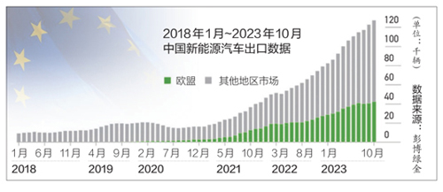 2024中国车企将掀欧洲建厂潮？