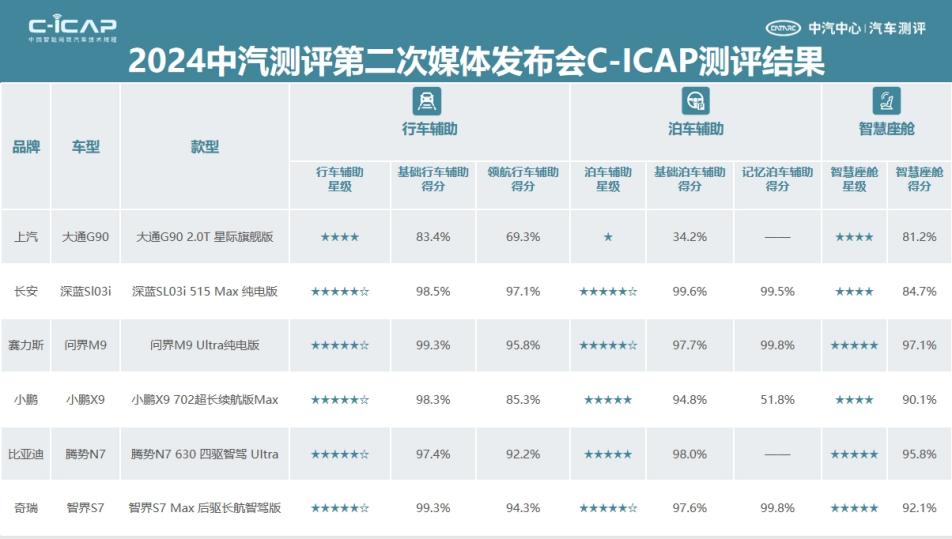 ICAP919测评截止