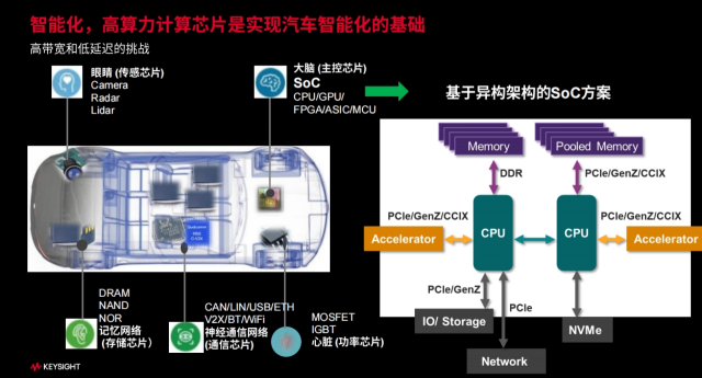 智电时代，汽车测试的机遇与挑战