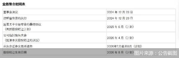 图片来源：公告截图