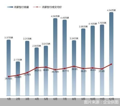 图片来源：企业供图