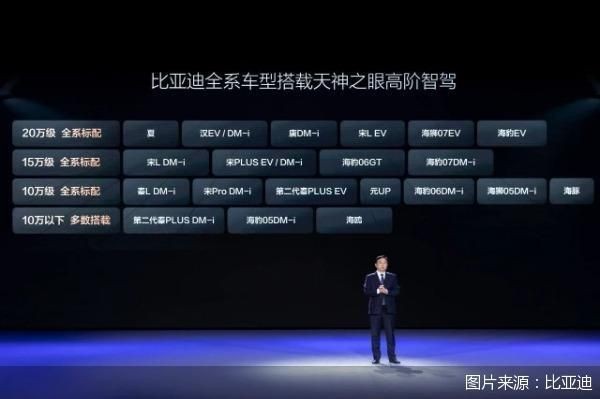图片来源：比亚迪