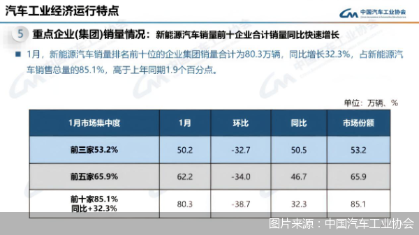 图片来源：中国汽车工业协会