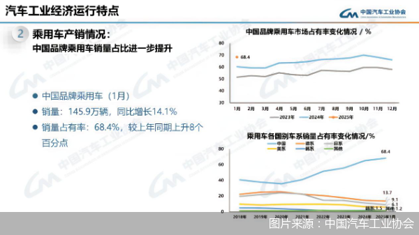 图片来源：中国汽车工业协会