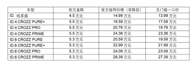 网通社汽车