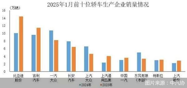 图片来源：中汽协