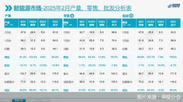 图片来源：乘联分会