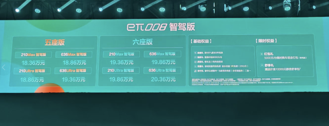 东风eπ008智驾版18.36万起，拥有24项智驾功能-图2