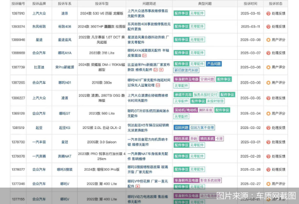 图片来源：车质网截图