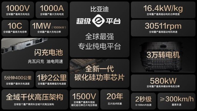 3万转电机 1000kW充电功率 比亚迪汉L唐L预售价27和28万起